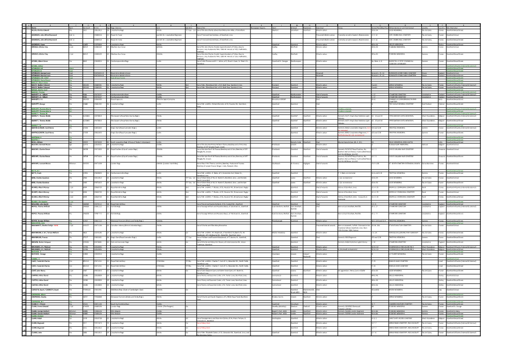 Stamford's WW1 Casualties