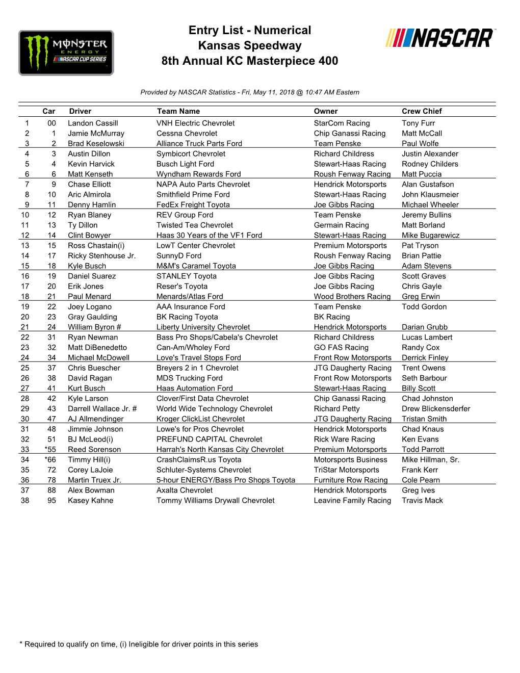 Entry List - Numerical Kansas Speedway 8Th Annual KC Masterpiece 400