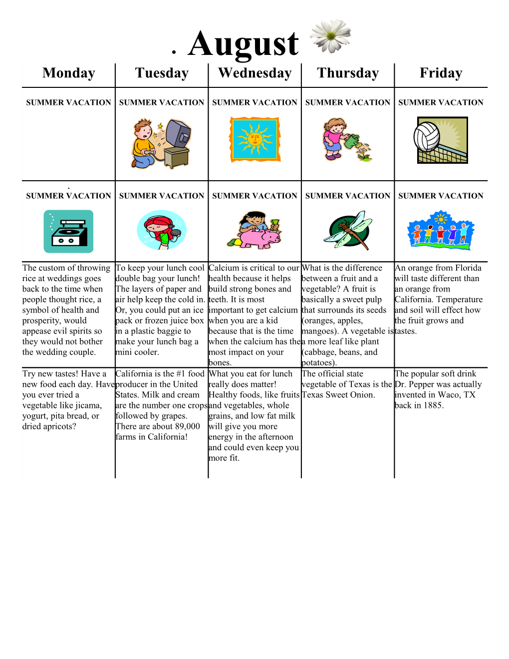 Nutrition Facts of the Day by Category