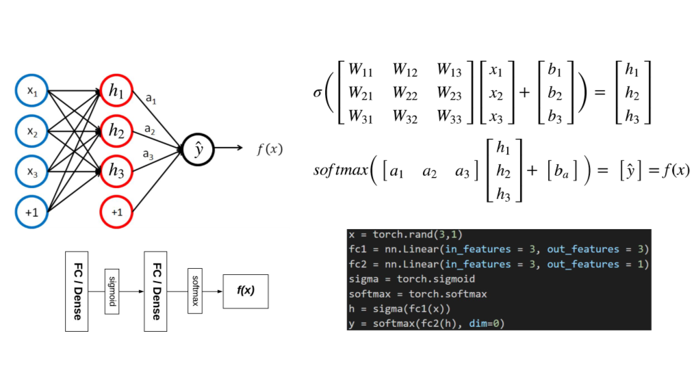 Kernel Size, Zero Pad Input : (H In, W In, Channel In) Output : (H Out, W Out, Channel Out)