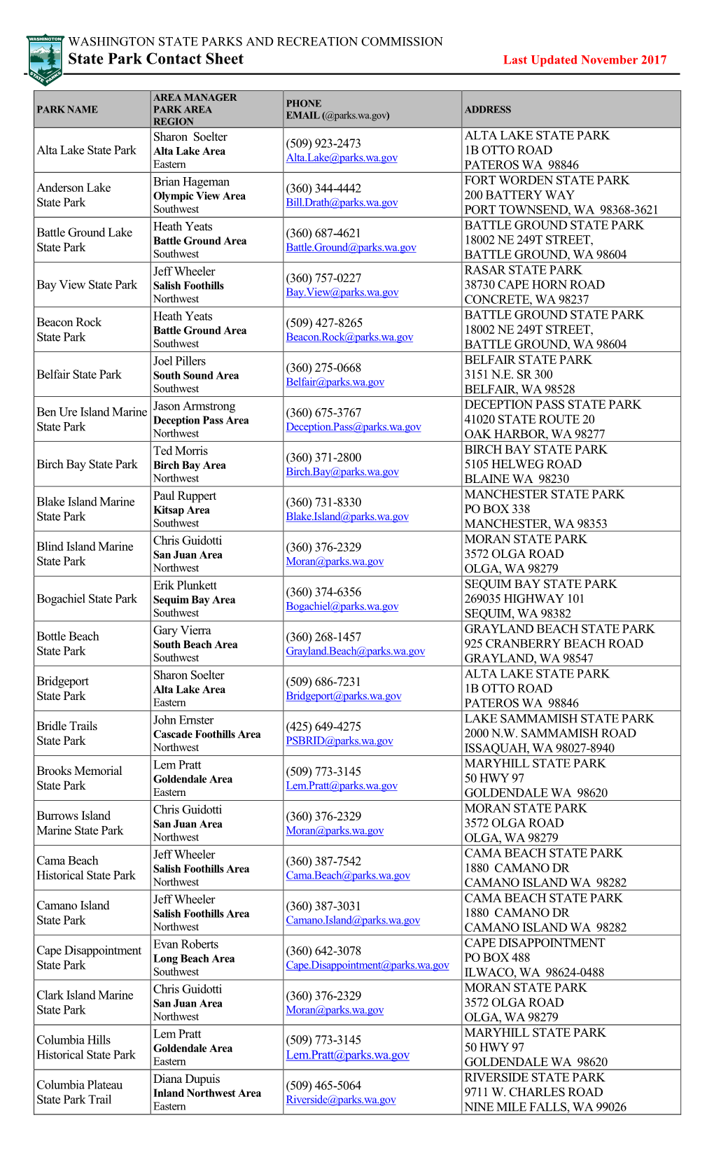 State Park Contact Sheet Last Updated November 2017