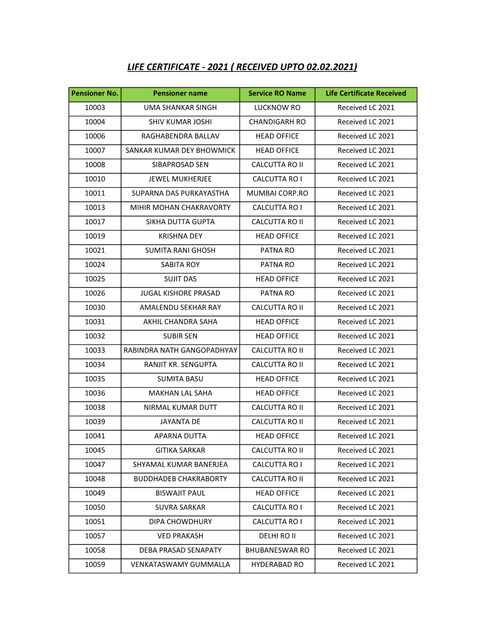 Life Certificate - 2021 ( Received Upto 02.02.2021)