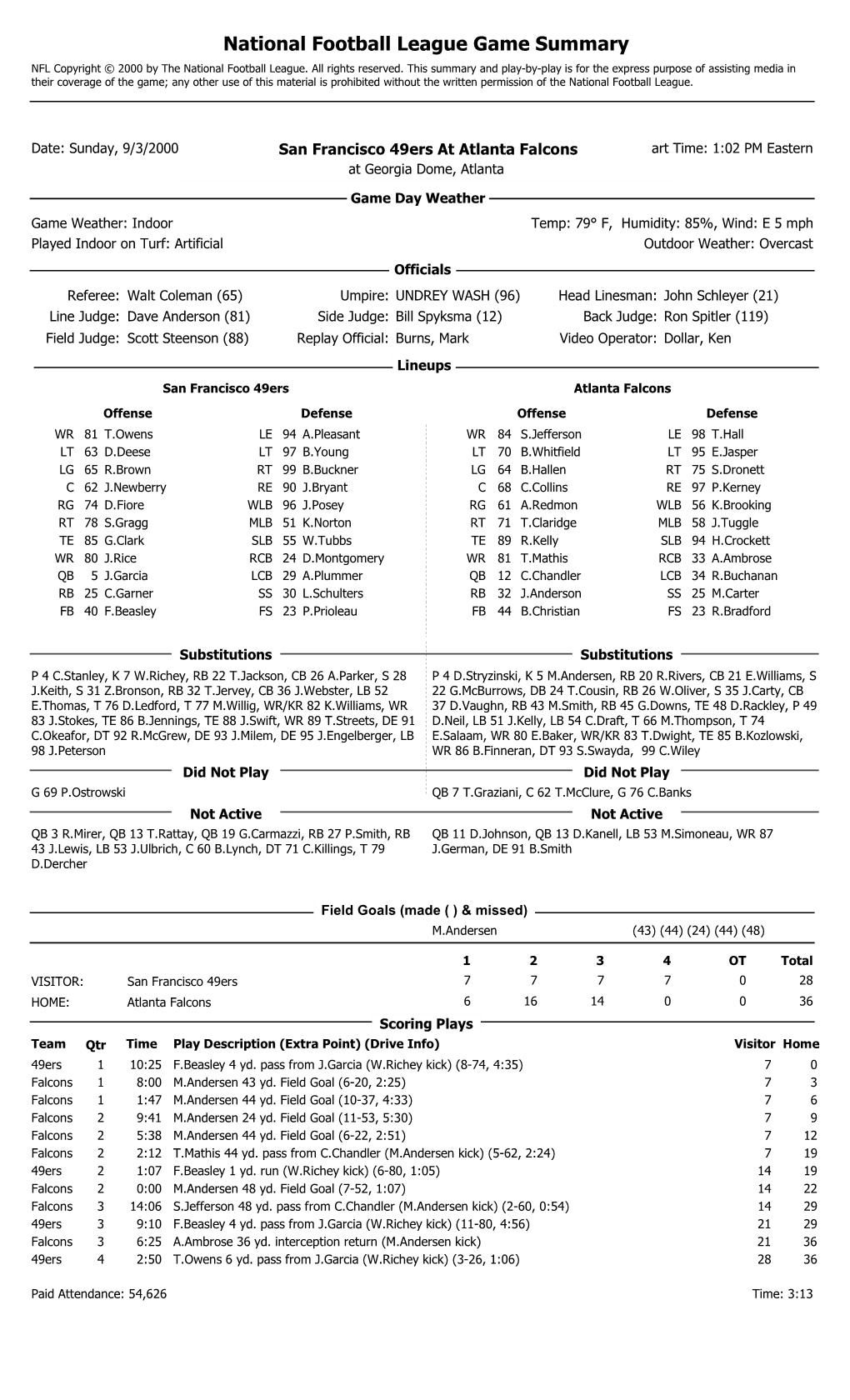 National Football League Game Summary NFL Copyright © 2000 by the National Football League