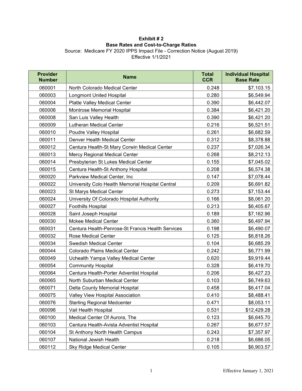 1 Effective January 1, 2021 Exhibit # 2 Base Rates and Cost-To-Charge