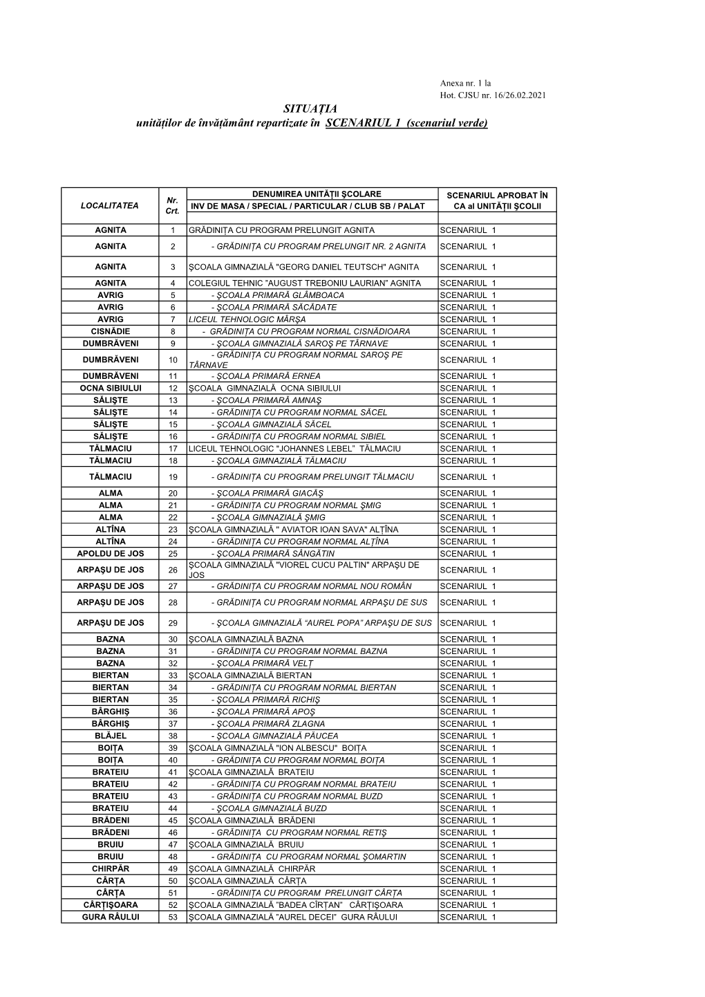 SITUAŢIA Unităţilor De Învăţământ Repartizate În SCENARIUL 1 (Scenariul Verde)