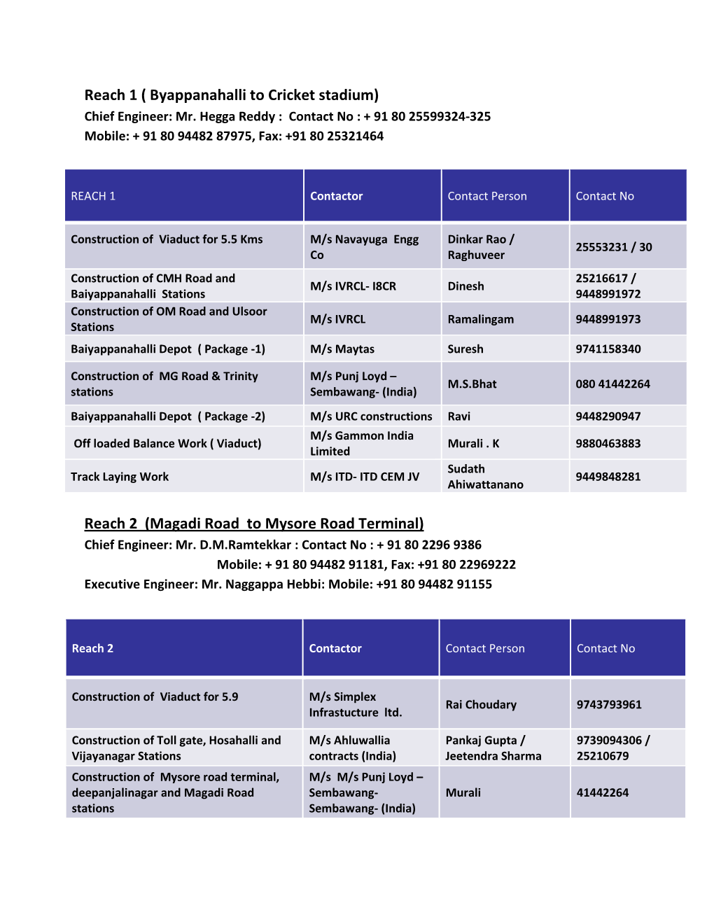 Reach 2 (Magadi Road to Mysore Road Terminal) Chief Engineer: Mr