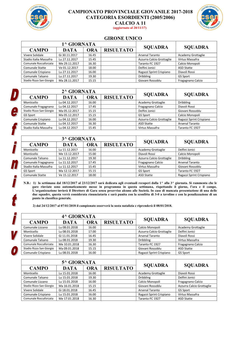 CAMPIONATO PROVINCIALE GIOVANILE 2017-2018 CATEGORIA ESORDIENTI (2005/2006) CALCIO a 11 (Aggiornato Al 20/11/17)