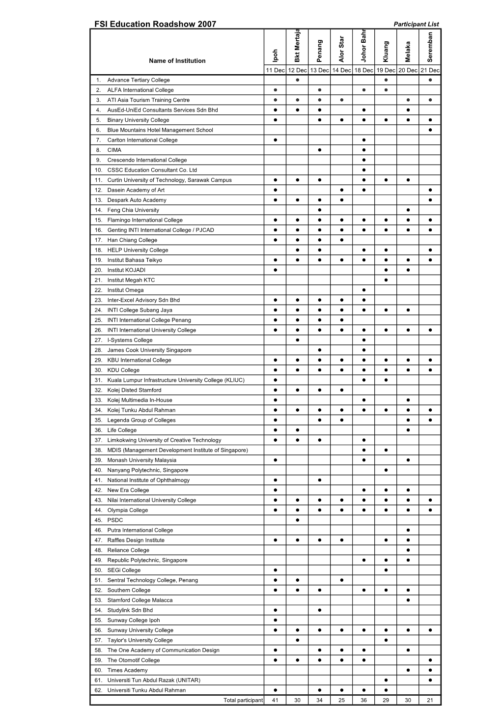 RS 07 Overall Report