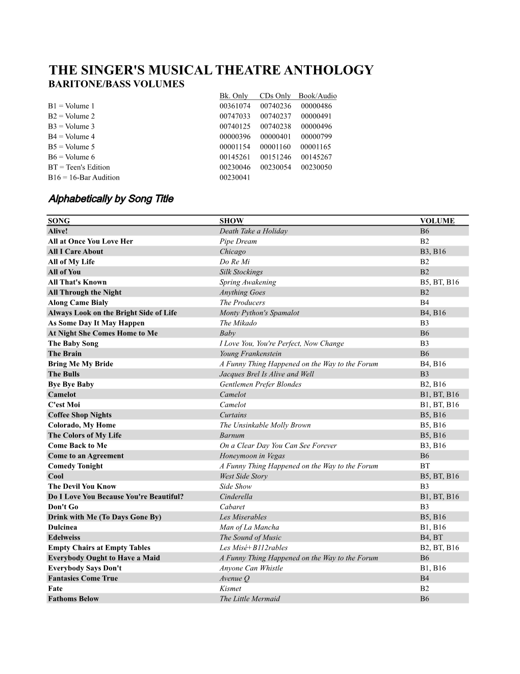 SMTA Baritone Bass Index 2015