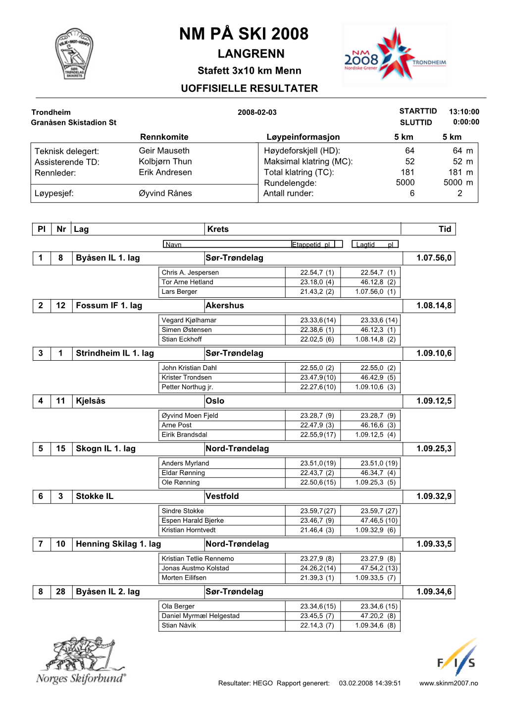 NM PÅ SKI 2008 LANGRENN Stafett 3X10 Km Menn UOFFISIELLE RESULTATER