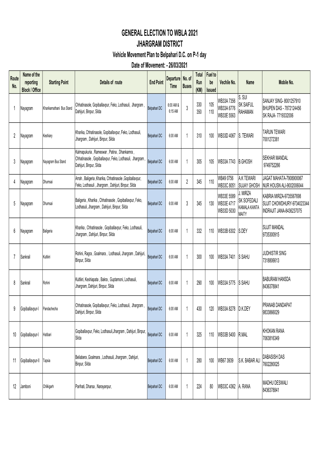 Vehicle Movement Plan to Belpahari DC on P-1