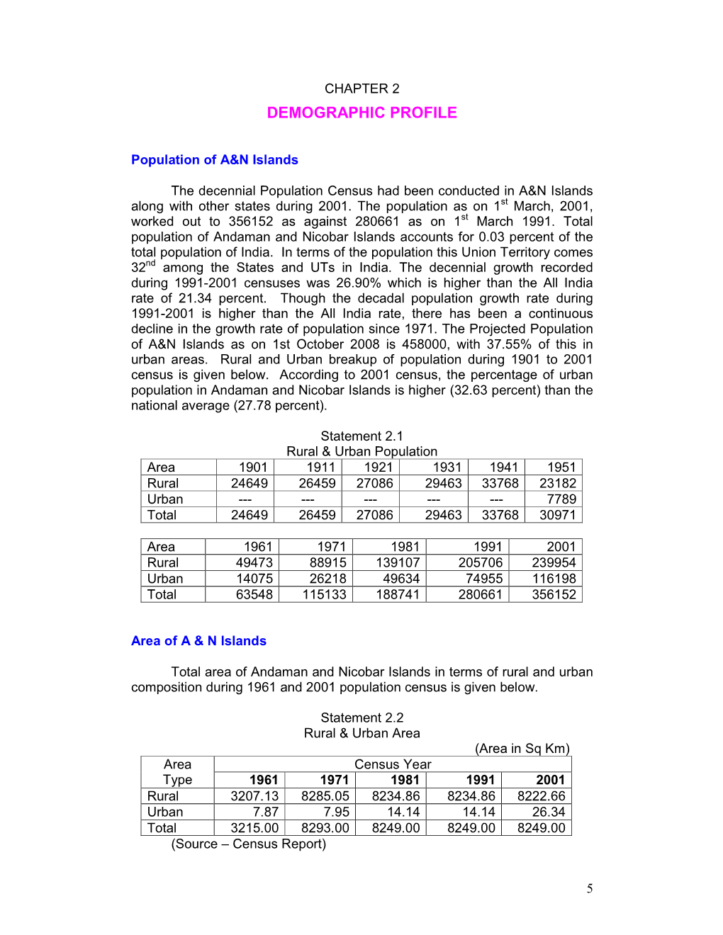 Demographic Profile