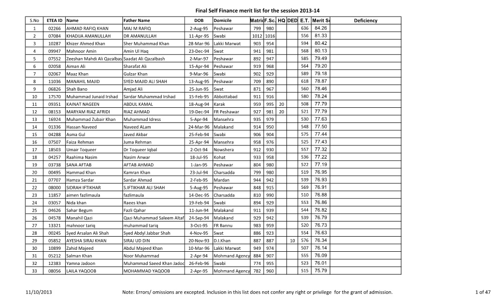 2-Admission 2013-14.Xlsx