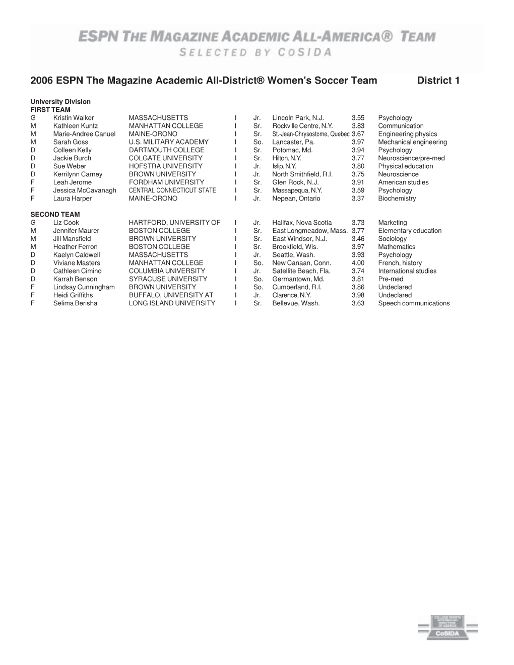 2006 ESPN the Magazine Academic All-District® Women's Soccer Team District 1