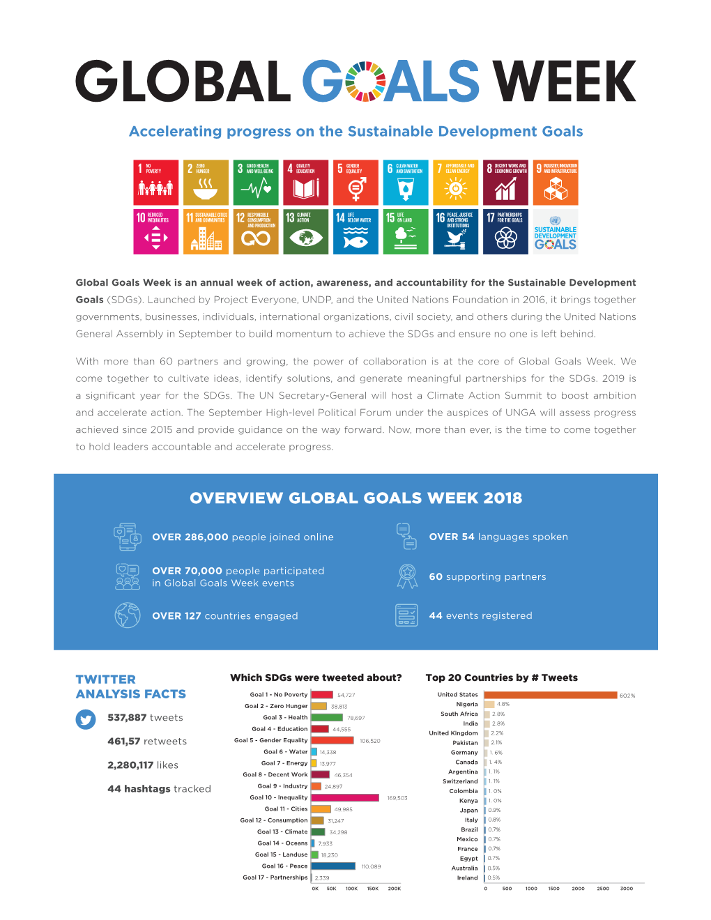 Overview Global Goals Week 2018