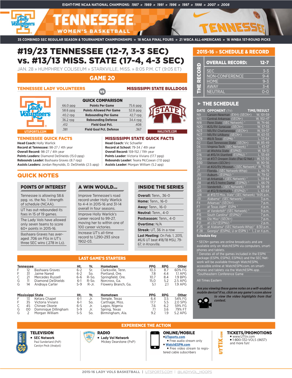 20 Vs. Mississippi State.Indd