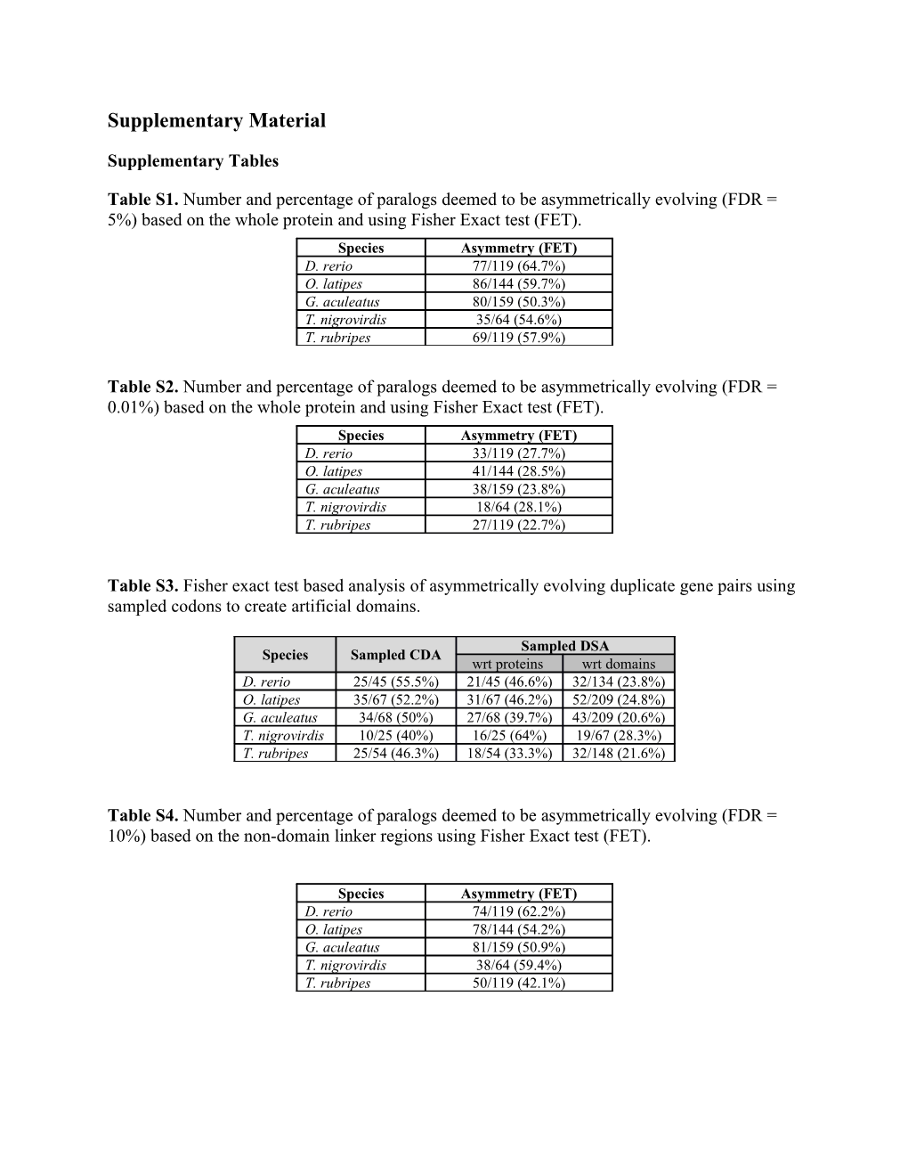 Supplementary Material s45