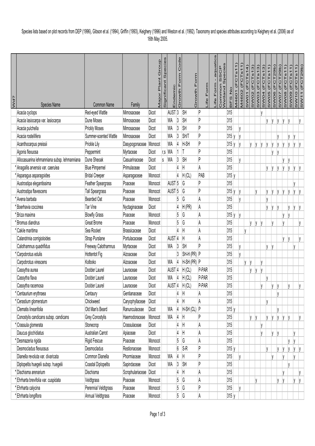 BFS315 Site Species List