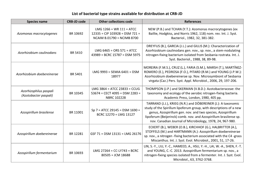 List of Bacterial Type Strains Available for Distribution at CRB-JD