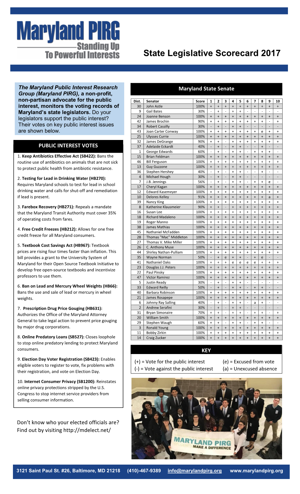 State Legislative Scorecard 2017