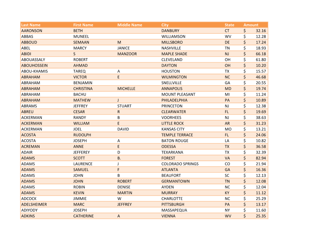 Last Name First Name Middle Name City State Amount AARONSON