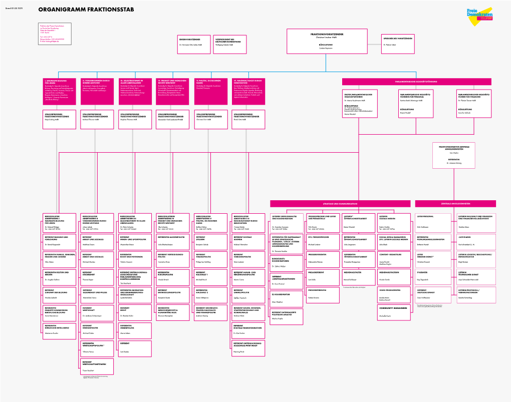 210210 Organigramm EXTERN