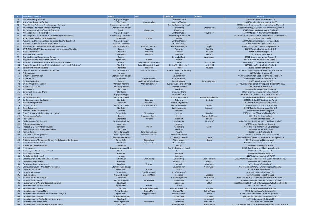 ID Bezeichnung Hot-Spot KREISE AMT KOMMUNE ORTSTEIL