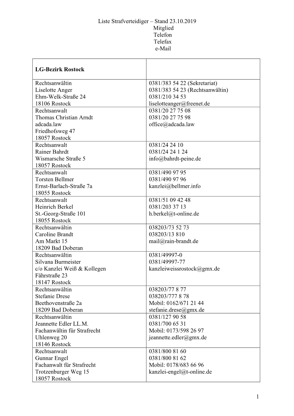 Liste Strafverteidiger – Stand 23.10.2019 Mitglied Telefon Telefax E-Mail