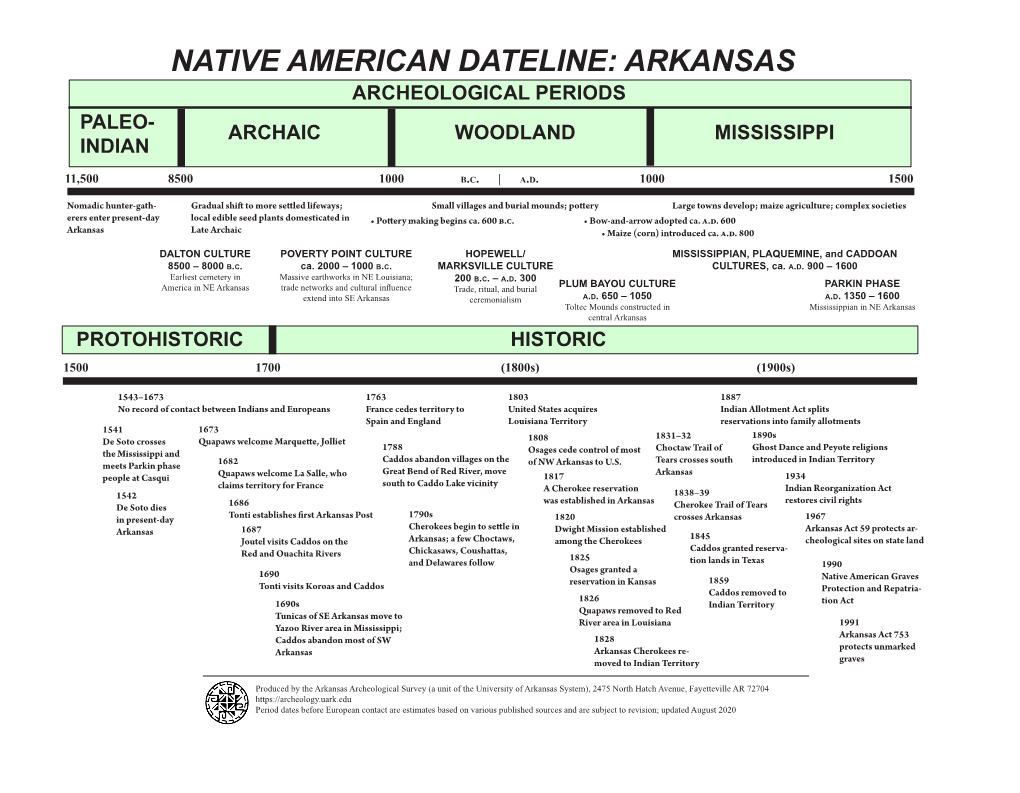 Native American Dateline: Arkansas Archeological Periods Paleo- Archaic Woodland Mississippi Indian