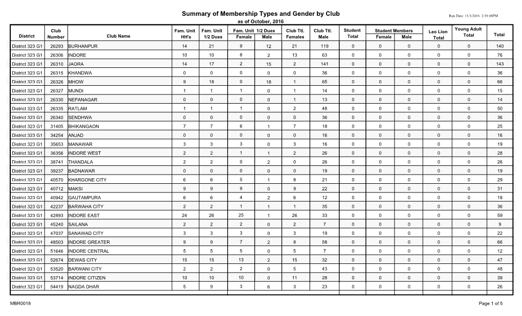 District 323 G1.Pdf