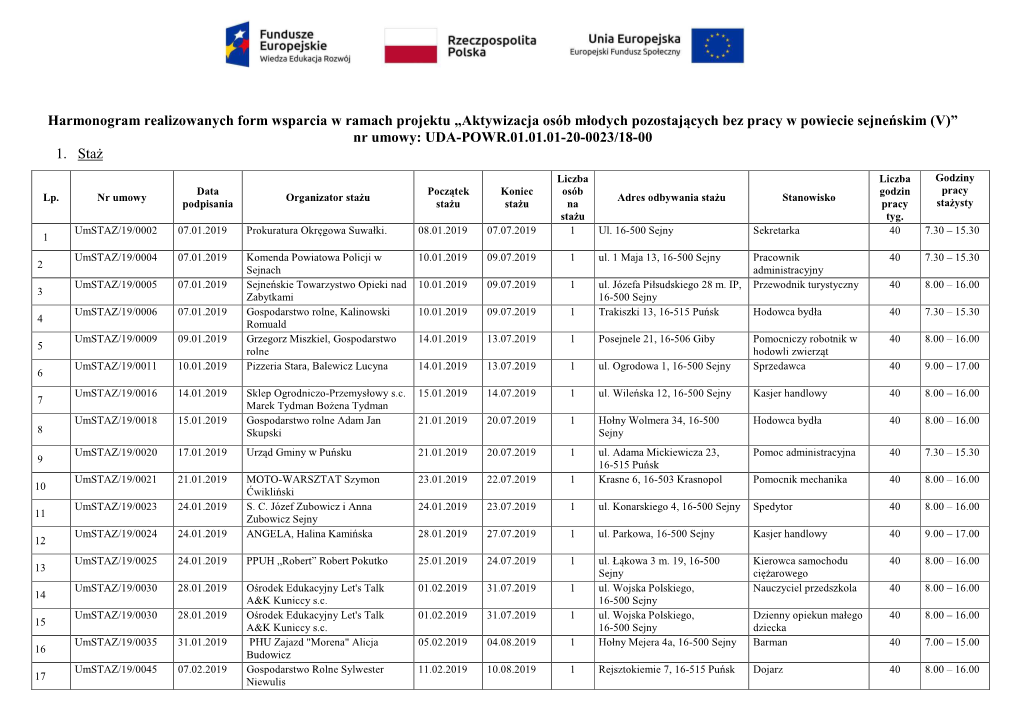 Harmonogram Realizowanych Form Wsparcia W Ramach Projektu