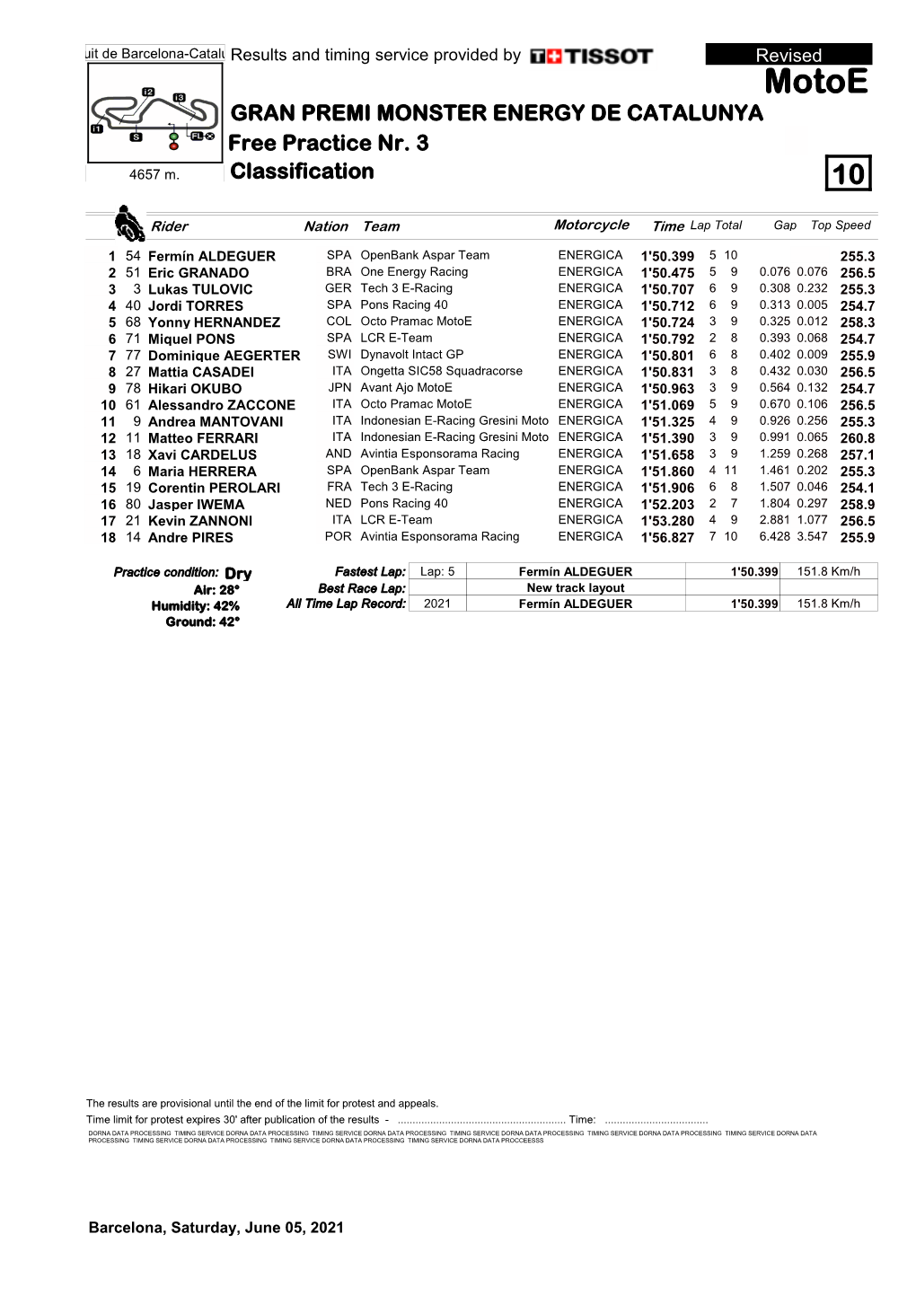 Motoe GRAN PREMI MONSTER ENERGY DE CATALUNYA Free Practice Nr