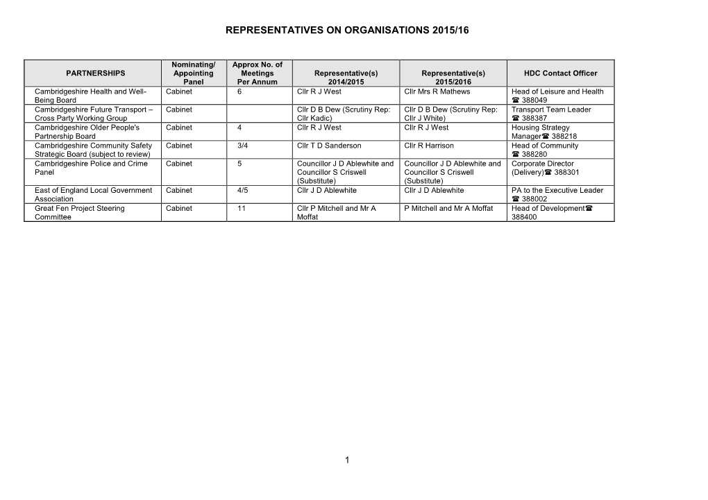 Draft Reps on Organisations 2010