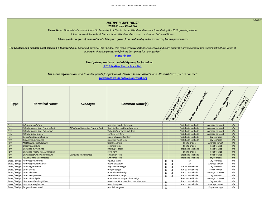 NATIVE PLANT TRUST Type Botanical Name Synonym Common