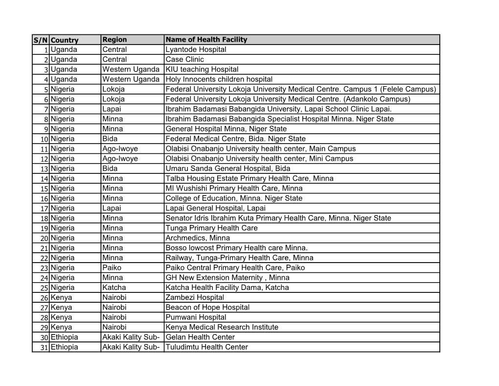 Selected Clinics/Hospitals Across Africa