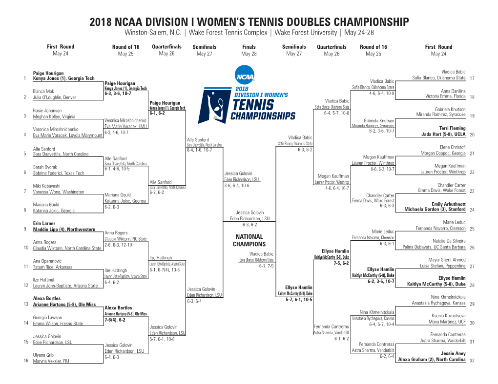 2018 Ncaa Division I Women's Tennis Doubles Championship