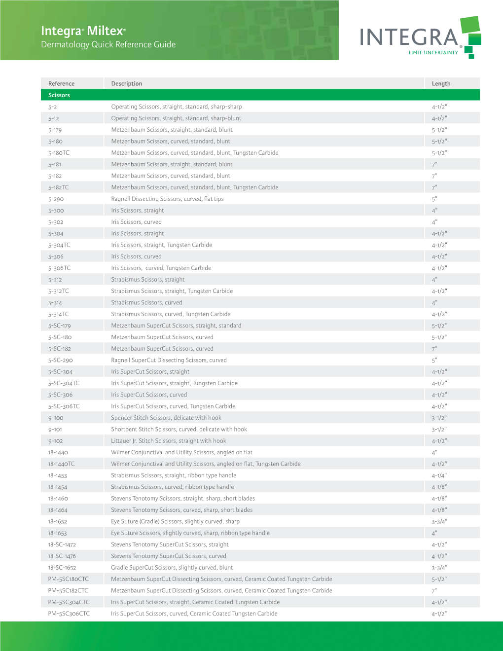 Integra® Miltex® Dermatology Quick Reference Guide