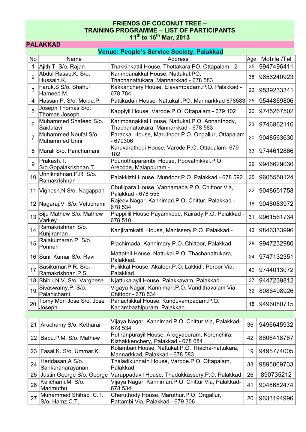 FRIENDS of COCONUT TREE – TRAINING PROGRAMME – LIST of PARTICIPANTS 11 to 16 Mar, 2013 PALAKKAD Venue: People's Service S