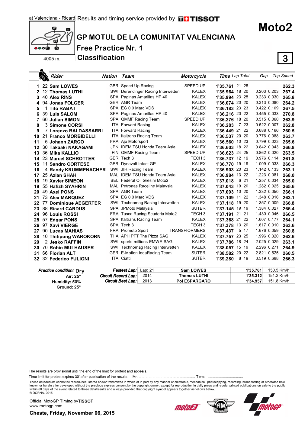 R Practice CLASSIFICATION