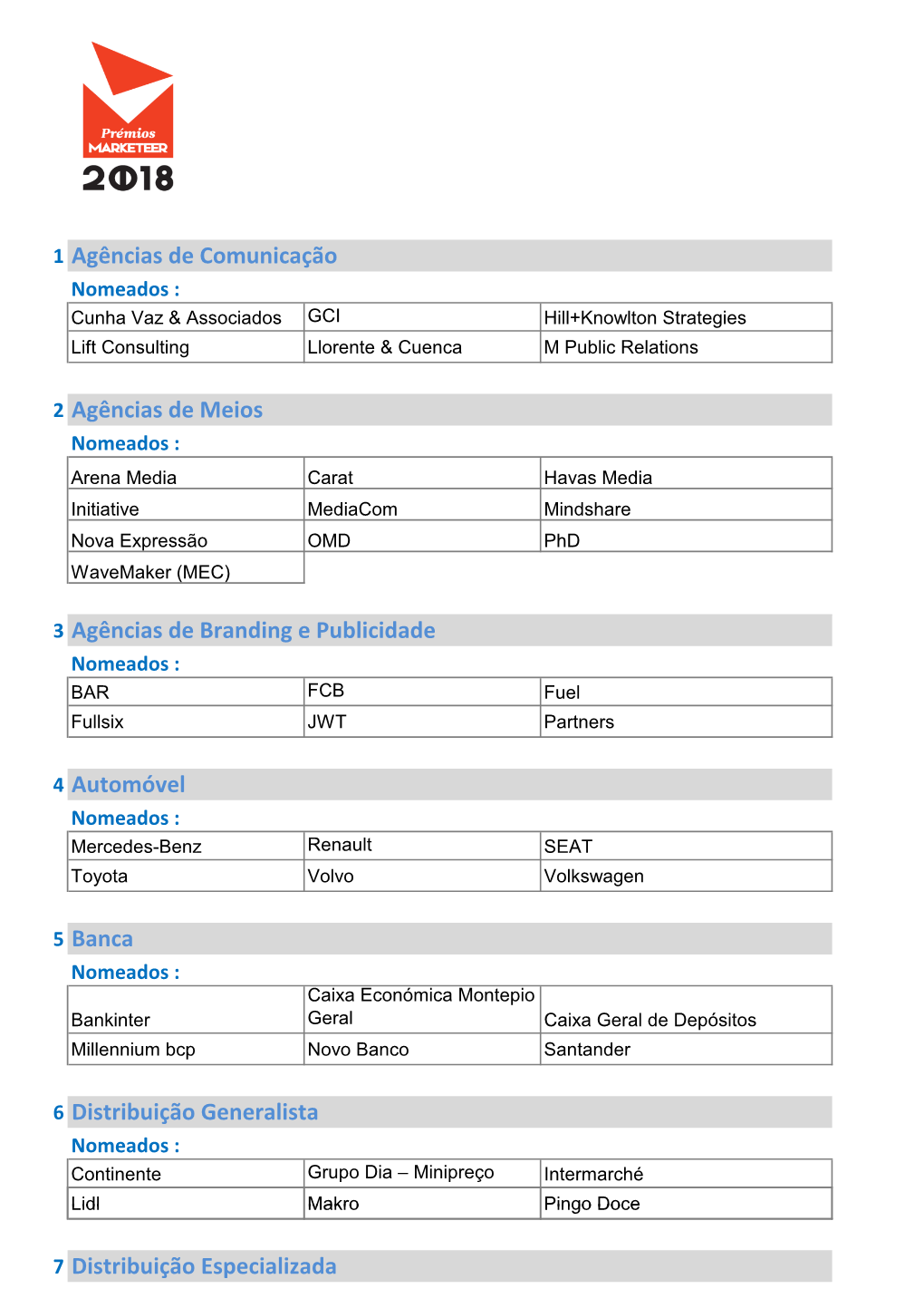 Agências De Meios Agências De Branding E Publicidade