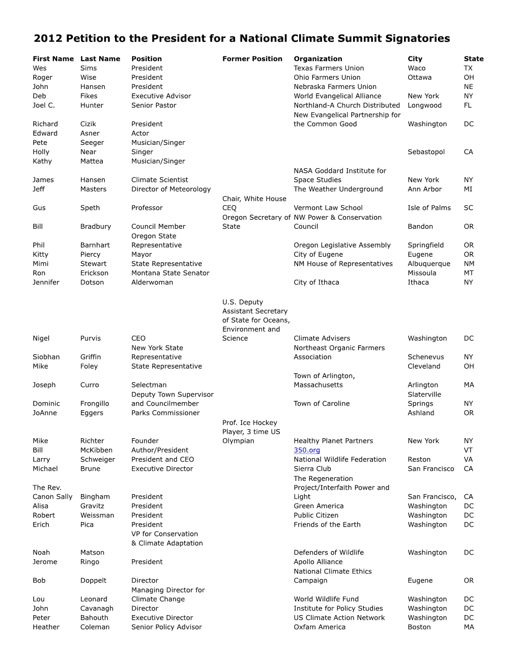 2012 Petition to the President for a National Climate Summit Signatories