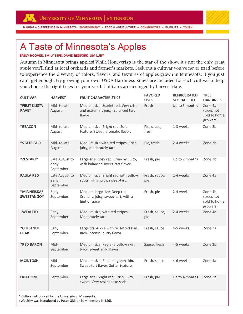 A Taste of Minnesota's Apples