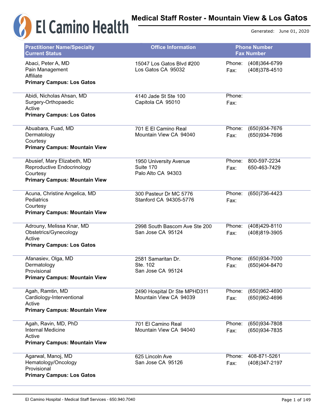 Medical Staff Roster - Mountain View & Los Gatos