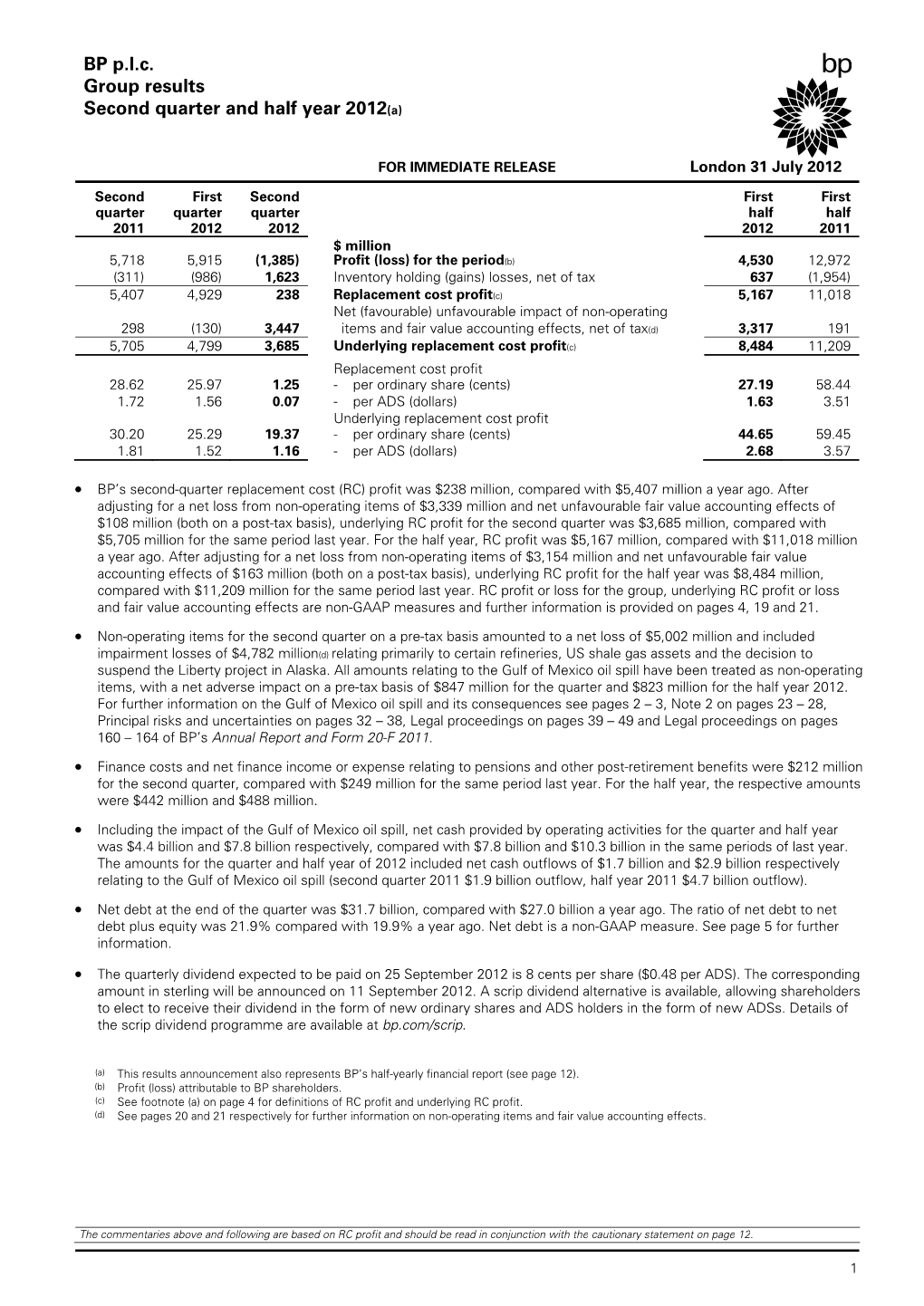 BP P.L.C. Group Results Second Quarter and Half Year 2012(A)