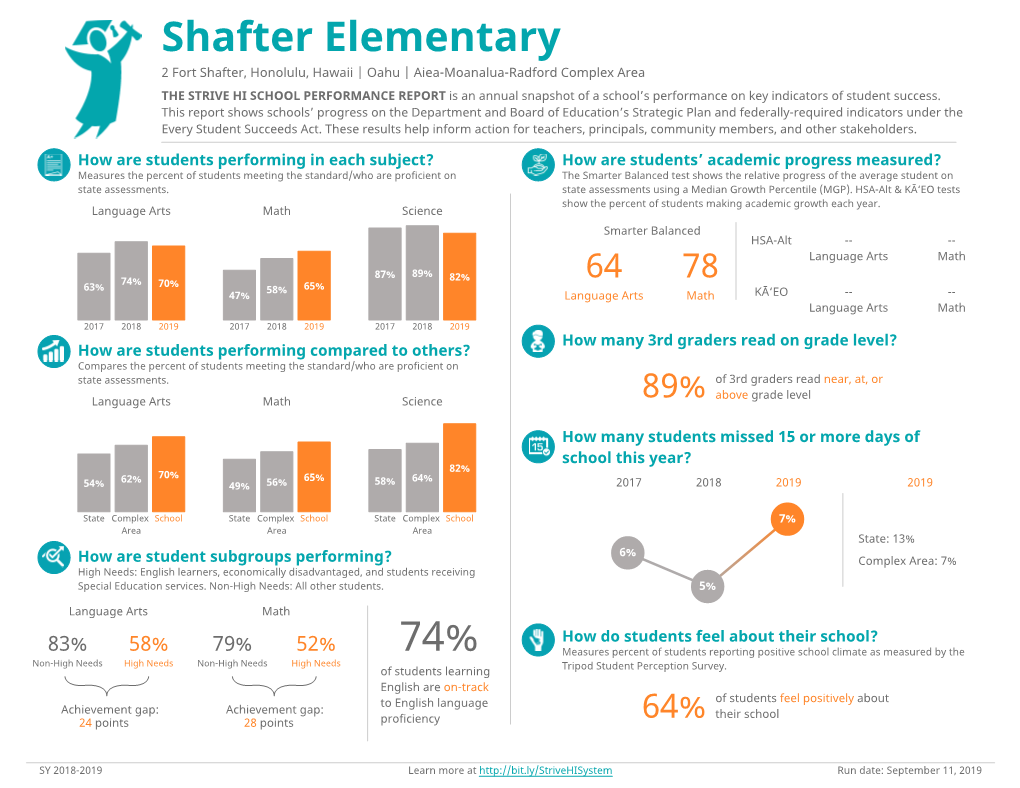 Shafter Elementary