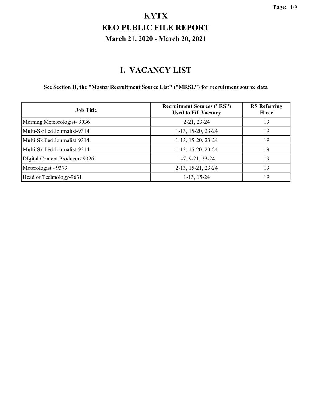 Kytx Eeo Public File Report I. Vacancy List