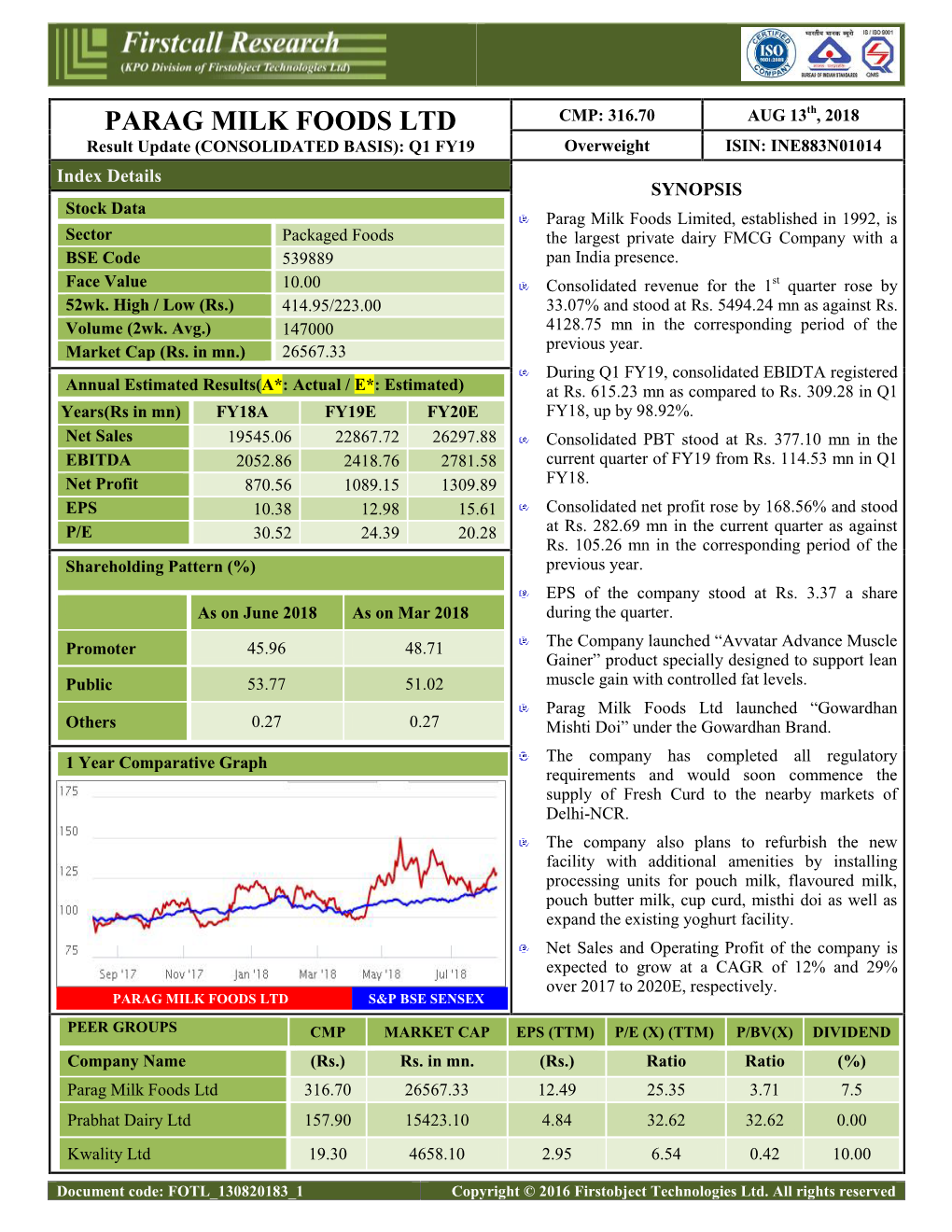 Company Detail Report