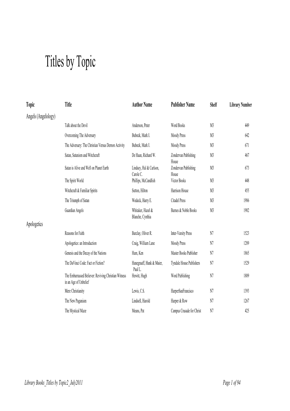 Titles by Topic