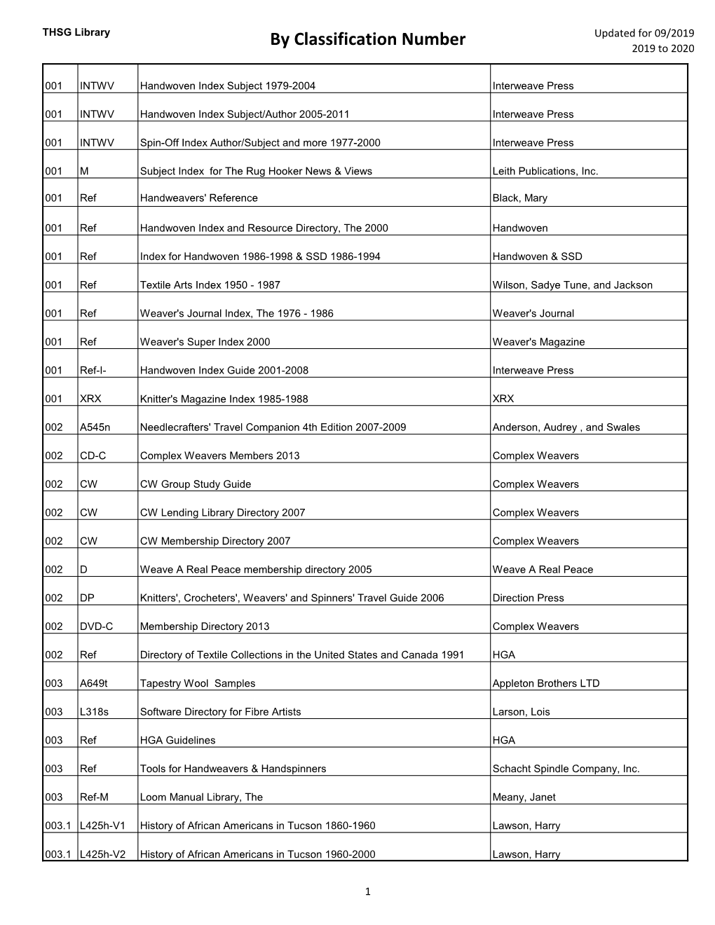 By Classification Number 2019 to 2020