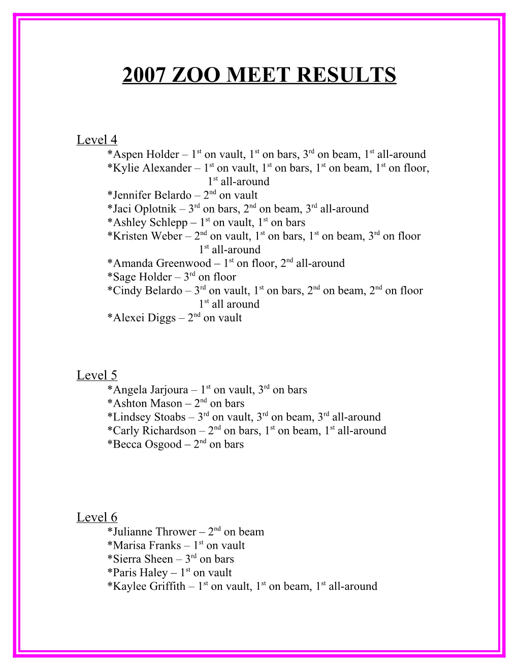 2007 Zoo Meet Results